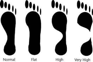 Foot Print Diagram 