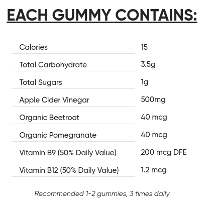 Goli Apple Cider Vinegar Each Gummy contains https://go.goli.com/innovativehealthandfitnesshttps://go.goli.com/innovativehealthandfitness